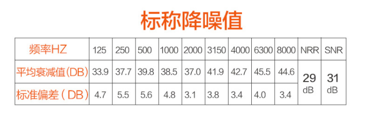 带线PU耳塞(图2)