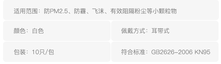 耳带折叠KN95口罩(图2)