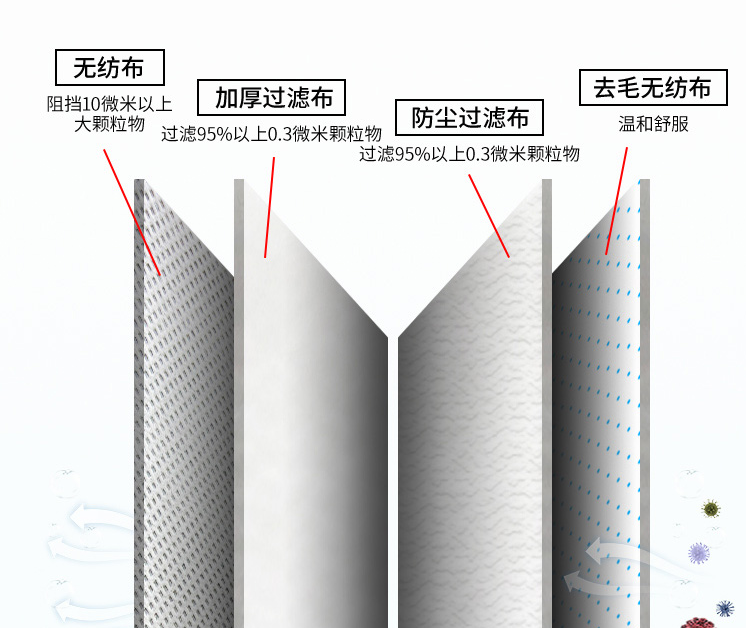 带呼吸阀耳戴式KN95口罩(图4)