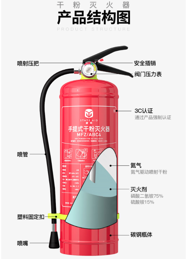 手提式干粉灭火器(图2)