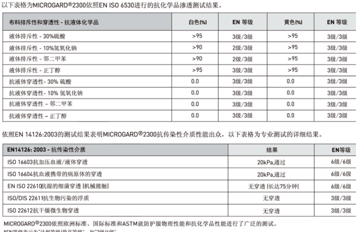 微护佳2300防化服(图5)