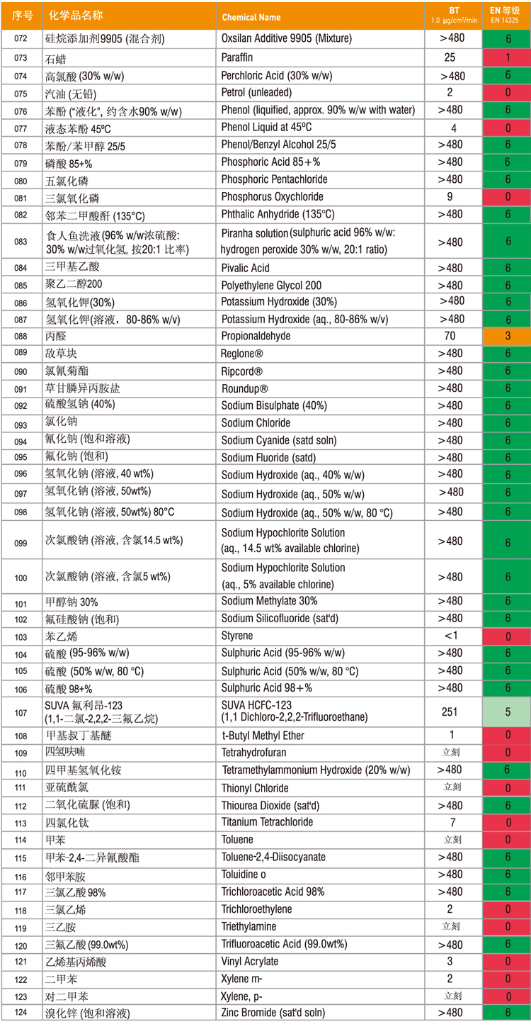 防化围裙微护佳3000(图4)