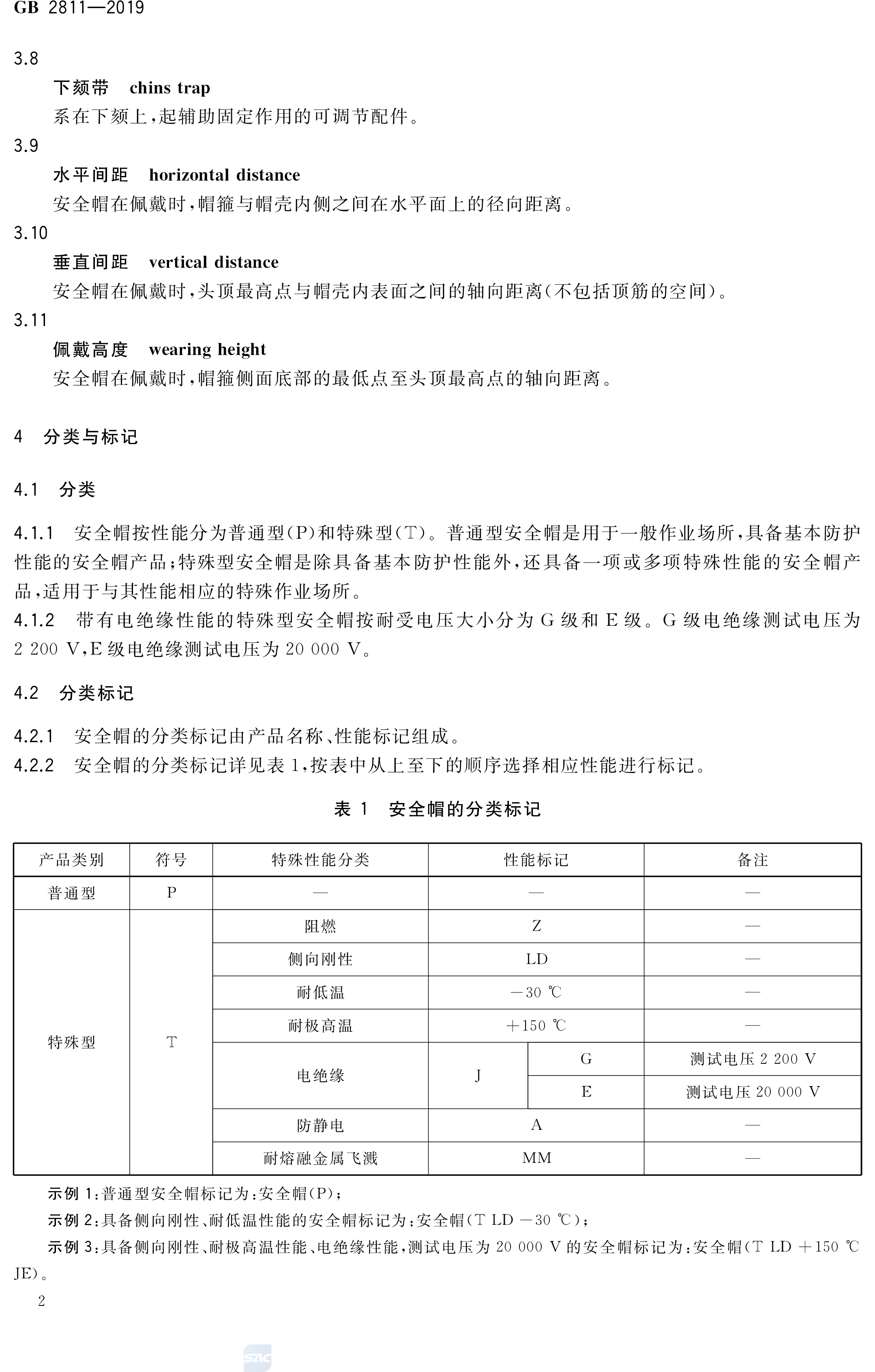 安全帽新国标GB2811-2019(图5)