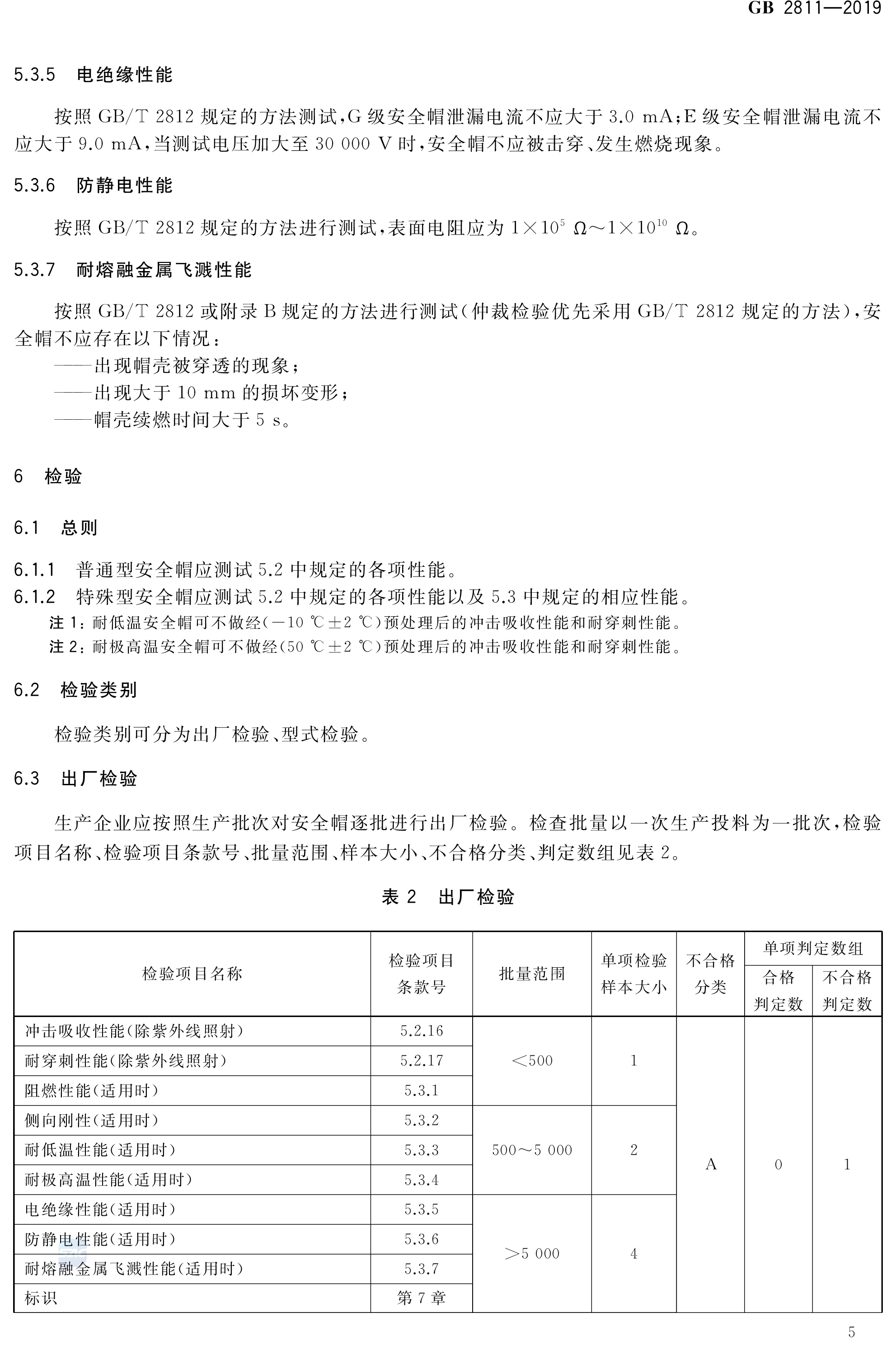 安全帽新国标GB2811-2019(图8)