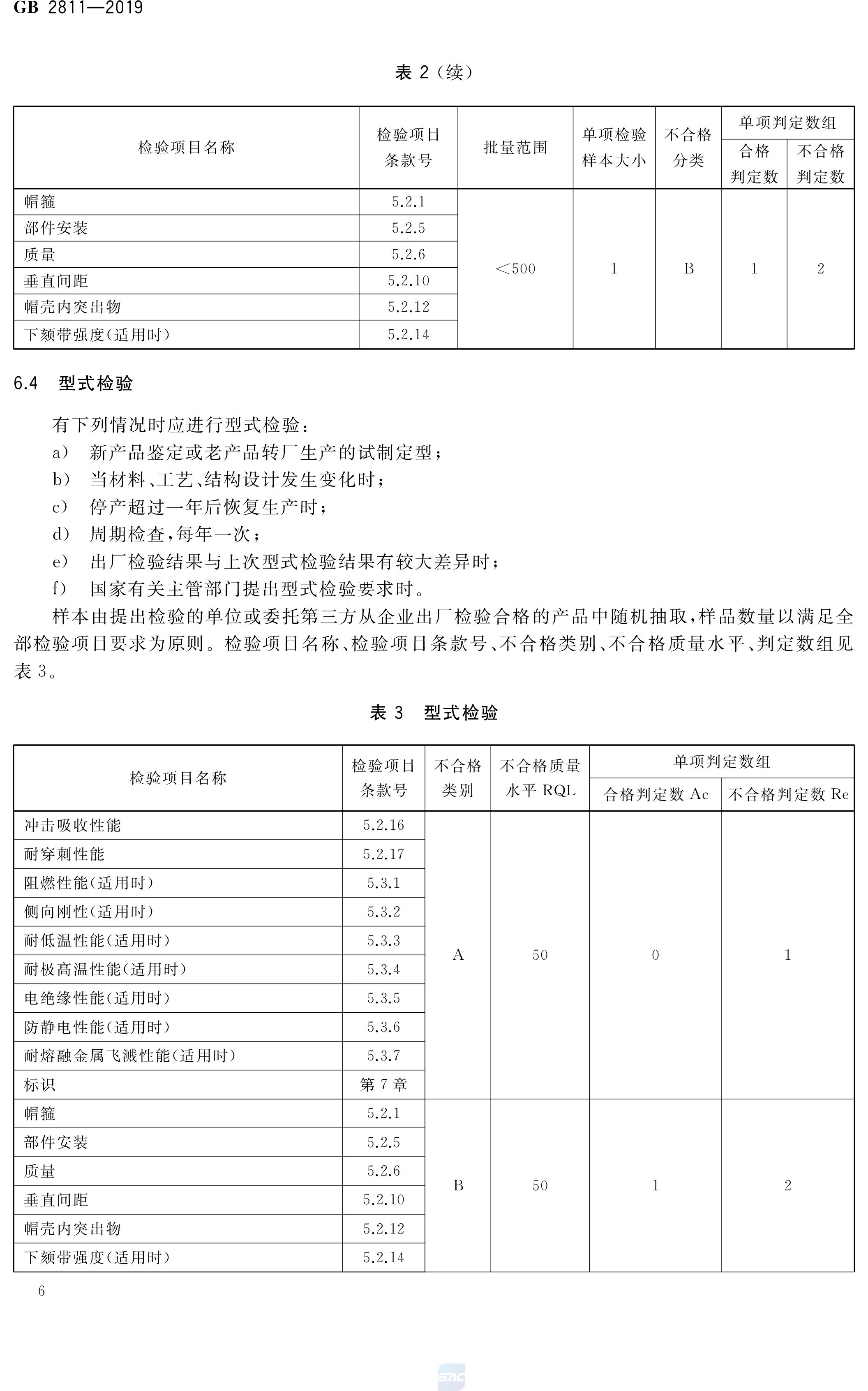 安全帽新国标GB2811-2019(图9)