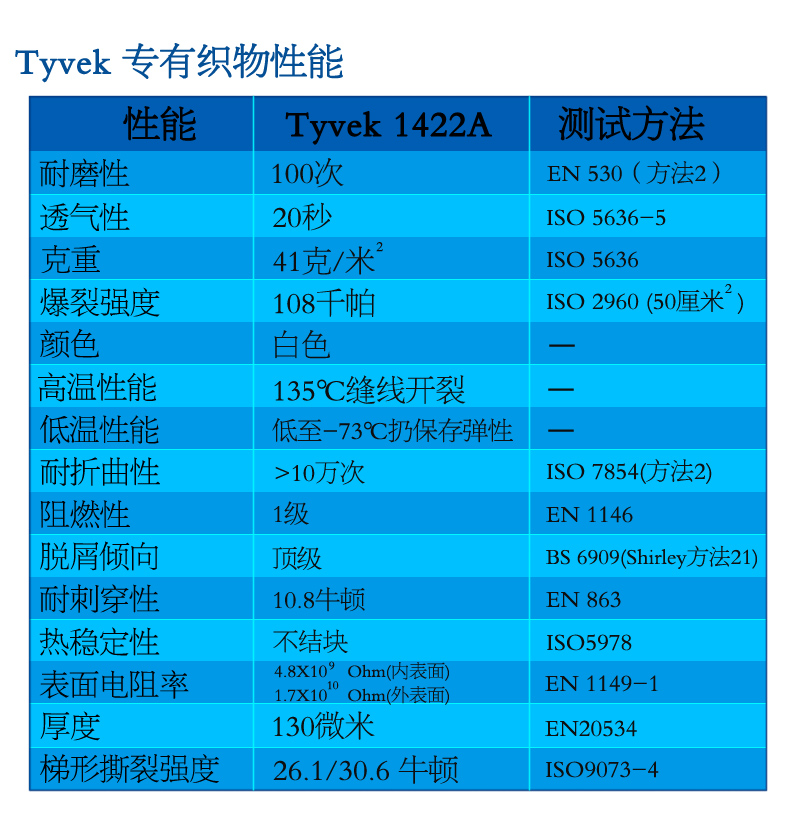 杜邦TYVEK胶条连体全身防化隔离防静电防护服(图2)