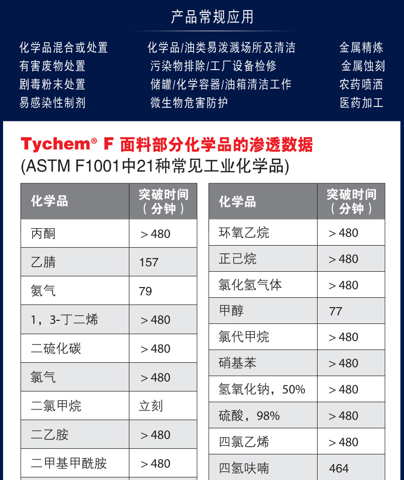 杜邦Tychem F级防酸碱防护服化工有机溶剂隔离防化服(图5)