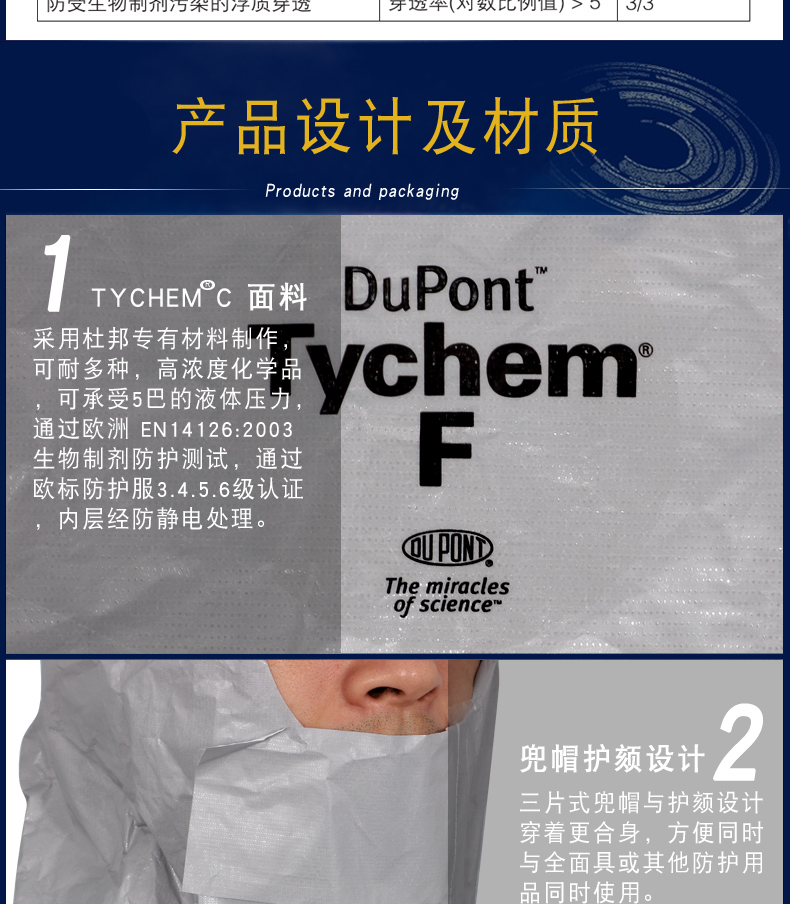 杜邦Tychem F级防酸碱防护服化工有机溶剂隔离防化服(图7)