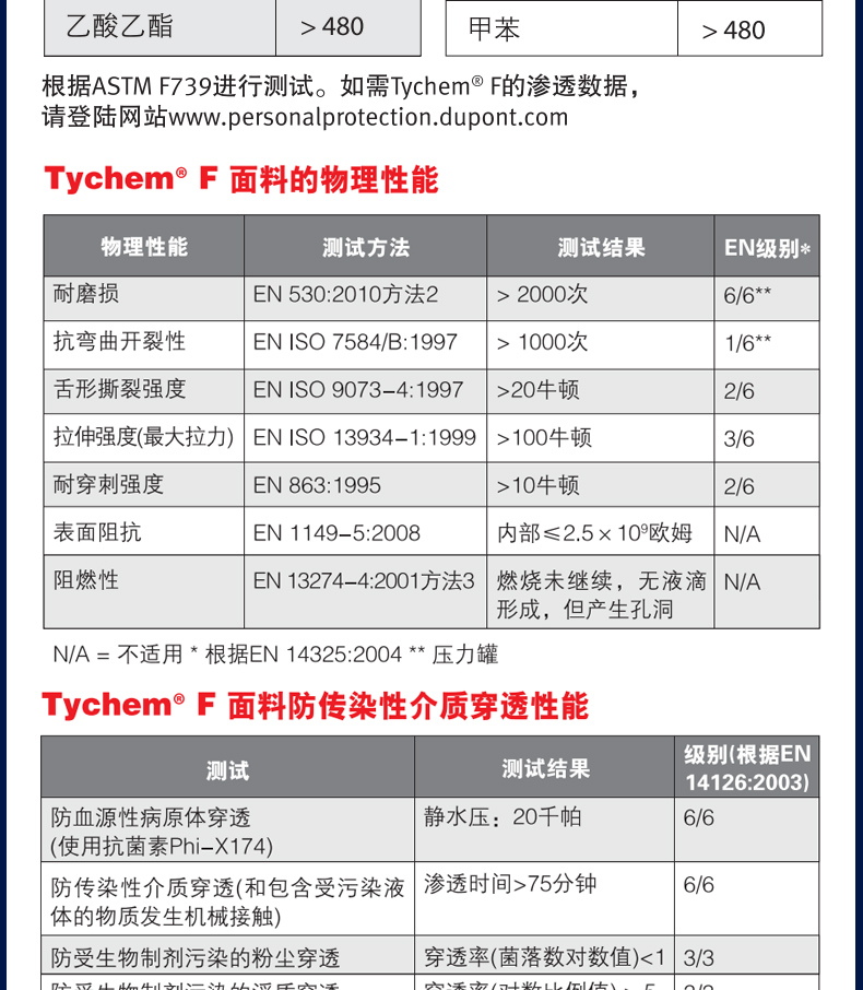 杜邦Tychem F级防酸碱防护服化工有机溶剂隔离防化服(图6)