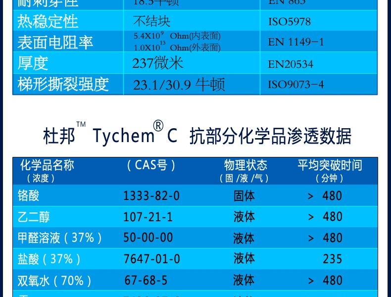 杜邦Tychem C化学防护服(图7)