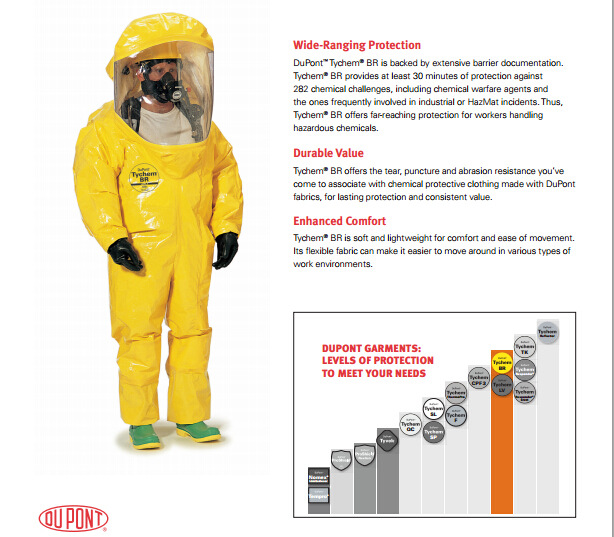 杜邦Tychem BR型B级防护服连体带帽含有鞋套防化服(图1)