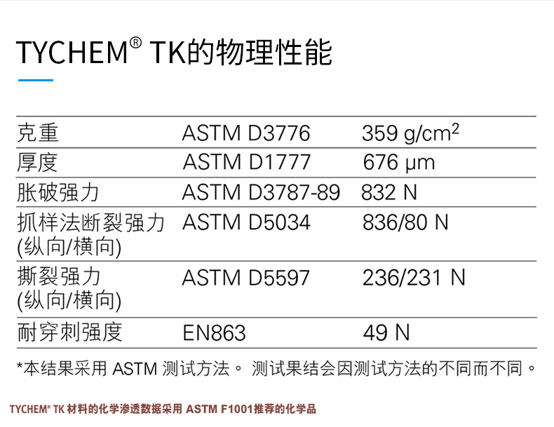 杜邦Tychem TK全封闭A级气密型B级液密型重型防化服(图2)